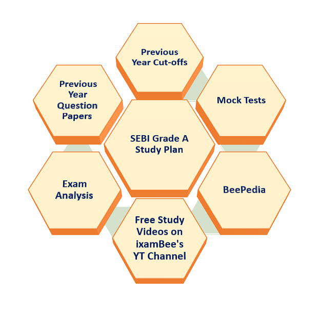 SEBI Grade A 2022 Self-Study Resources