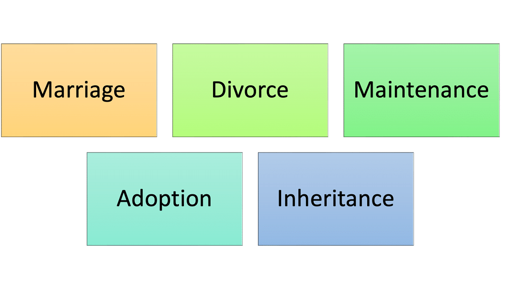 UCC covers 5 areas