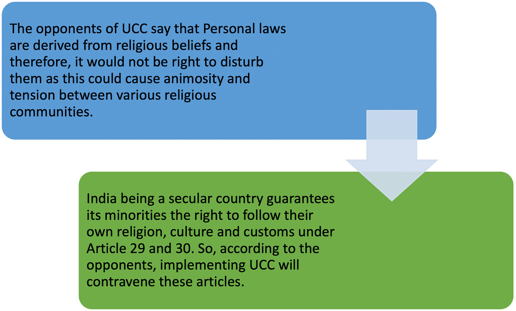 Arguments against UCC