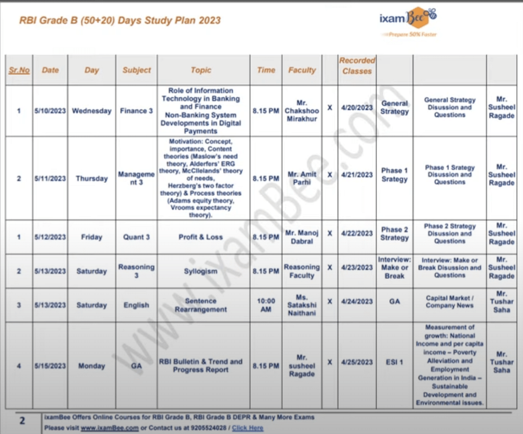 RBI Grade B Study Plan 2023