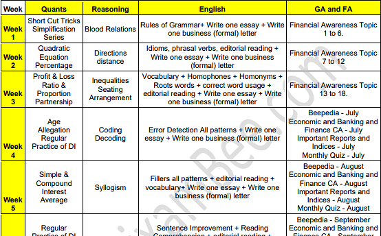 SBI PO Exam 2023 study plan