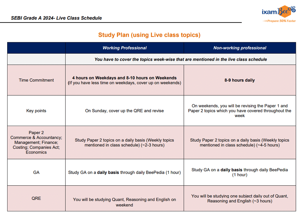 SEBI grade A study plan, how to prepare for the SEBI grade A 2024 exam